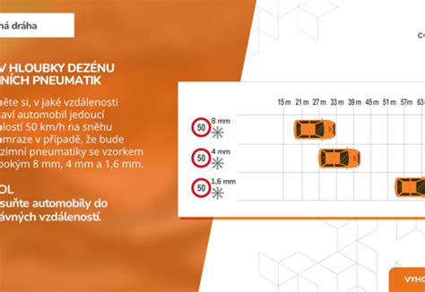 školení řidičů referentů jak často|Školení řidičů referentských vozidel